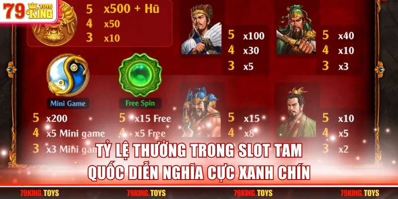 Tỷ lệ thưởng trong slot game Tam Quốc Diễn Nghĩa cực xanh chín